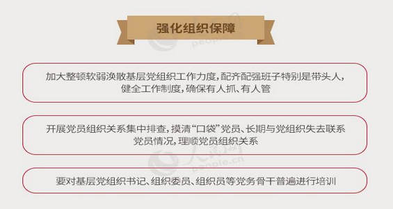 强化组织保障 组织领导 两学一做专栏 已归档 福建省审计厅